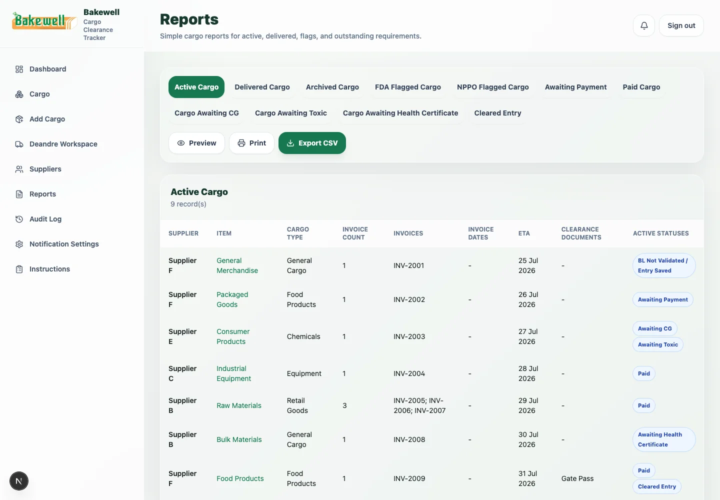 Bakewell operational reports view with cargo status categories